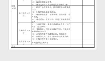 黨員考評參考標準表