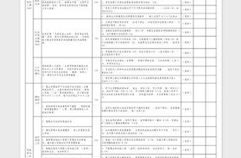 2023黨支部管理考核評分細則表
