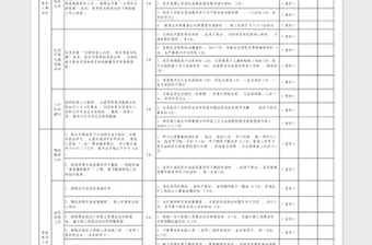2023黨支部管理考核評分細則表