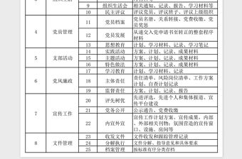 支部黨建主要工作內容表