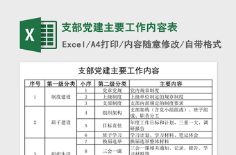支部黨建主要工作內(nèi)容表