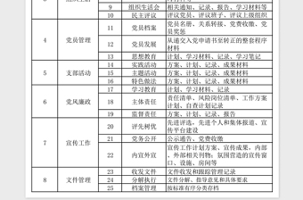 支部党建主要工作内容表