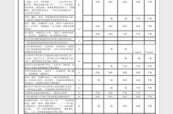 中國共產黨紀律處分條例紀律處分清單明細表(2018.8.26修訂版)