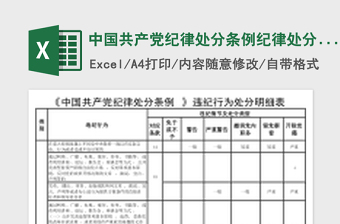 中國(guó)共產(chǎn)黨紀(jì)律處分條例紀(jì)律處分清單明細(xì)表(2018.8.26修訂版)