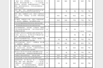 中国共产党纪律处分条例纪律处分清单明细表(2018.8.26修订版)