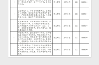 党支部党务工作业务办理限时承诺公开事项清单表