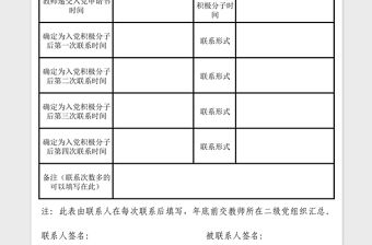 2023年黨員領導干部聯系青年教師情況登記表