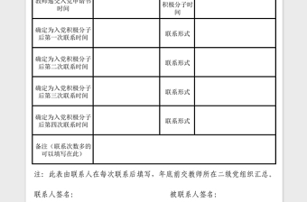 2023年党员领导干部联系青年教师情况登记表