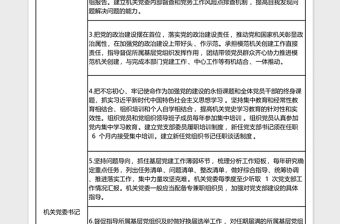 2022機關黨委書記抓機關黨建責任清單excel表格