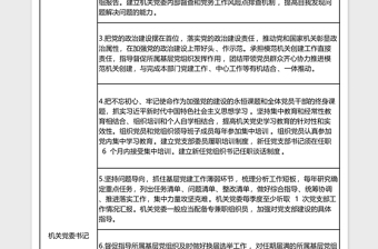 2022機關(guān)黨委書記抓機關(guān)黨建責(zé)任清單excel表格