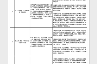 2022年机关党委党建工作部署清单表