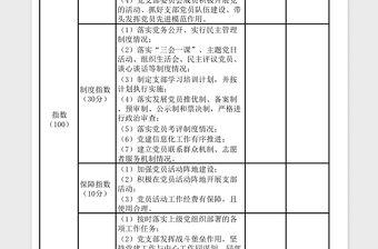 黨支部考評參考標準表