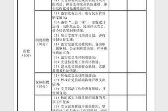黨支部考評參考標準表