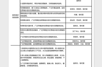 2023乡镇新时代文明实践所（站）建设任务分解清单表