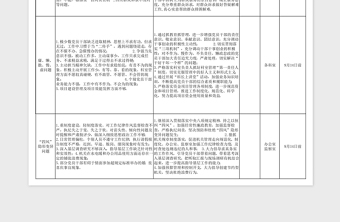 干部作风问题排查整改问题清单及整改提升台账参考样本