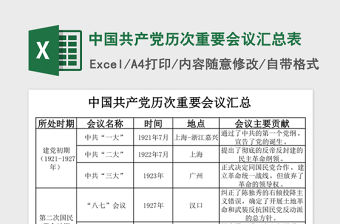 中國共產黨歷次重要會議匯總表