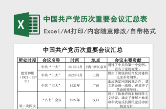 中國(guó)共產(chǎn)黨歷次重要會(huì)議匯總表