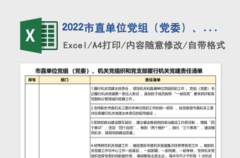 2022市直单位党组（党委）、机关党组织和党支部履行机关党建责任清单