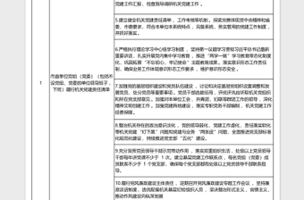 2022市直單位黨組（黨委）、機關(guān)黨組織和黨支部履行機關(guān)黨建責(zé)任清單