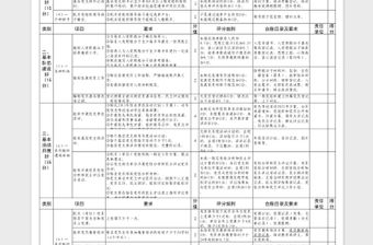 機關(guān)事業(yè)單位五個基本考評細則表