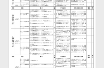 機(jī)關(guān)事業(yè)單位五個(gè)基本考評(píng)細(xì)則表