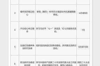 2022年度黨支部主題黨日活動計劃參考清單
