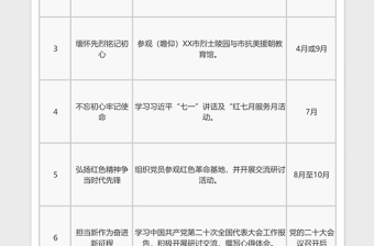 2022年度党支部主题党日活动计划参考清单