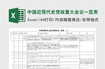 中国近现代史党政重大会议一览表