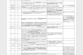 中国近现代史党政重大会议一览表