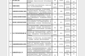 2023年度安全管理（信訪）工作任務(wù)分解臺賬樣表