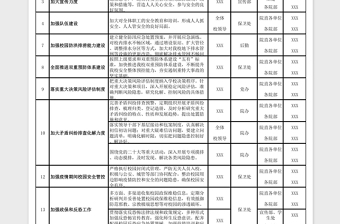 2023年度安全管理（信访）工作任务分解台账样表