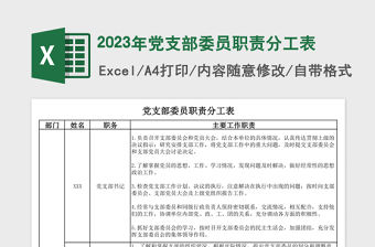 2023年黨支部委員職責分工表