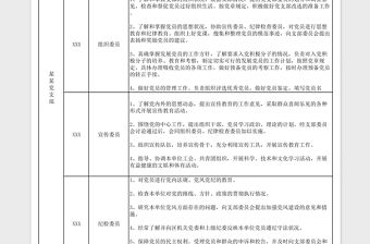 2023年黨支部委員職責分工表