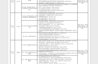 2022年《習(xí)近平談治國理政》第四卷學(xué)習(xí)安排表