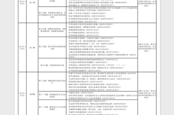 2022年《习近平谈治国理政》第四卷学习安排表