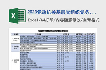 2023黨政機關基層黨組織黨務公開目錄