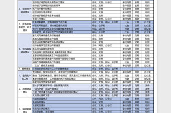 2023黨政機關基層黨組織黨務公開目錄