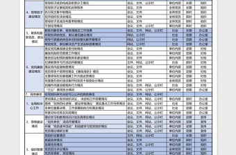 2023黨政機(jī)關(guān)基層黨組織黨務(wù)公開目錄