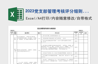 2023黨支部管理考核評分細則表
