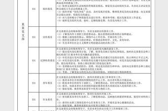 2023年黨支部各成員分工及職責表