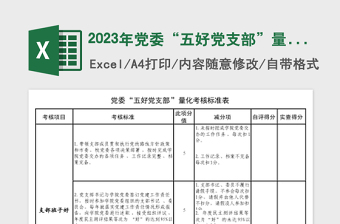 2023年党委“五好党支部”量化考核标准表