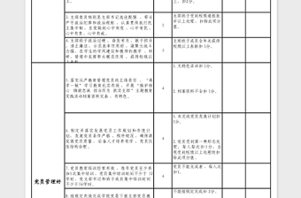 2023年黨委“五好黨支部”量化考核標準表