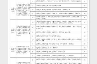 機關(guān)黨委黨支部日常工作考核標準