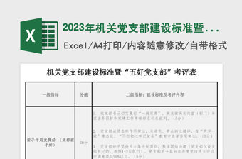 2023年機關黨支部建設標準暨“五好黨支部”考評表