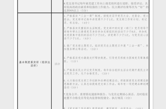 2023年机关党支部建设标准暨“五好党支部”考评表