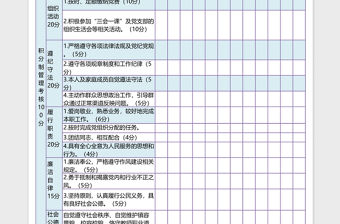 2023簡潔風黨支部黨員積分登記表excel表格