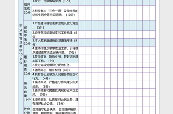 2023简洁风党支部党员积分登记表excel表格