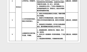 2023支部形式主義整改清單