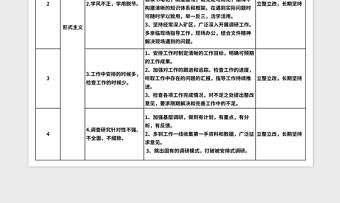 2023支部形式主義整改清單
