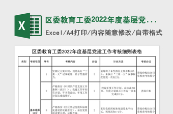 区委教育工委2022年度基层党建工作考核细则表格